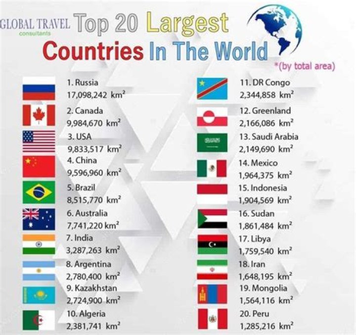 20 Countries with The Most Beautiful Women in The World
