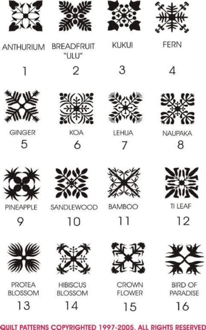 240+ Tribal Hawaiian Symbols and Meanings (2019) Traditional Tattoo