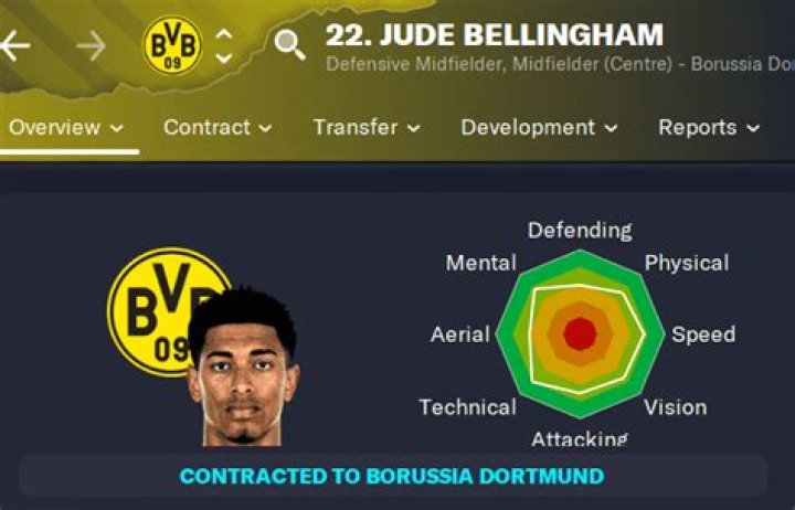Jude Bellingham FM23 Wonderkid • Football Manager Story