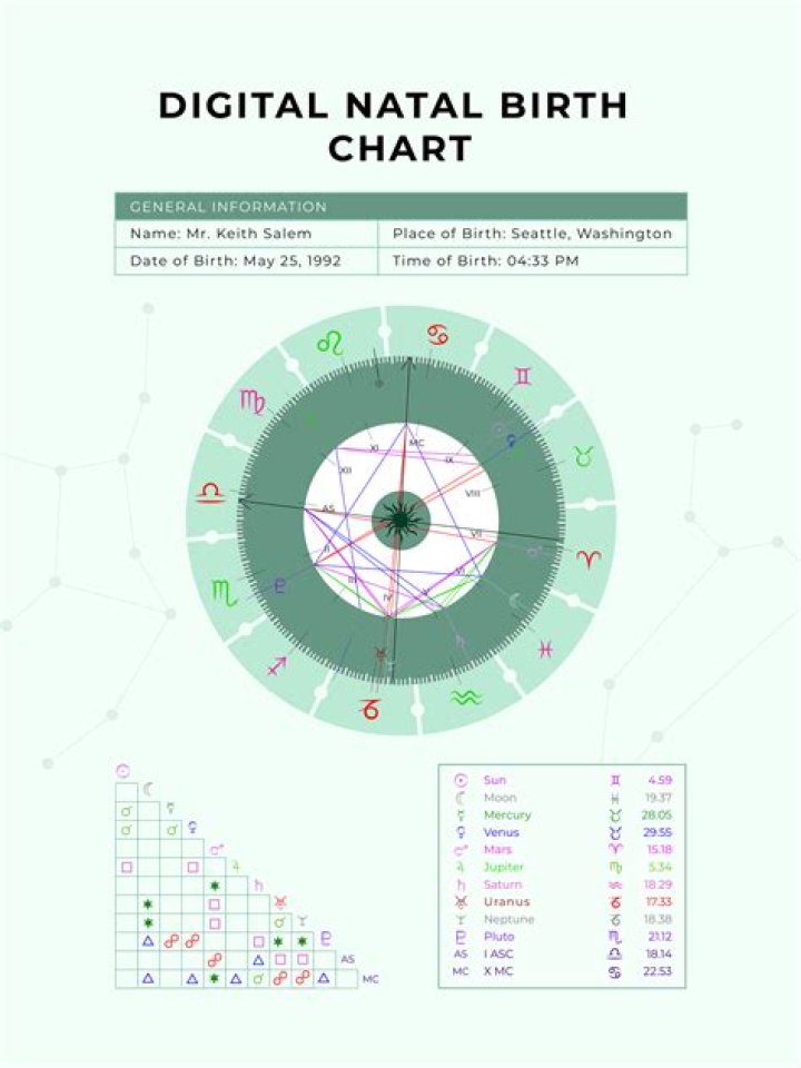 Slimane Singer’s natal birth chart, kundli, horoscope, astrology
