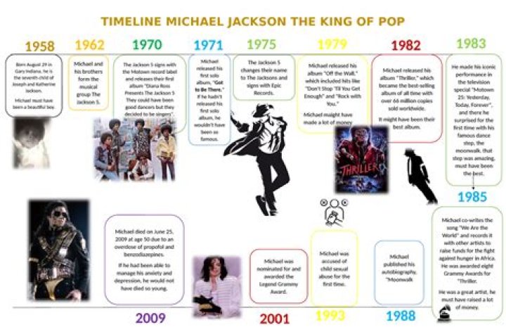 The Exact Date Michael Jackson Was Born: A Timeline Of His Life