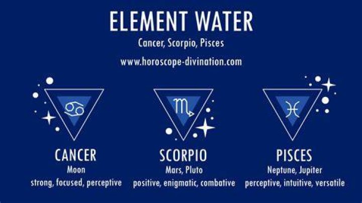 Water Zodiac Signs Cancer Scorpio Pisces Element Water